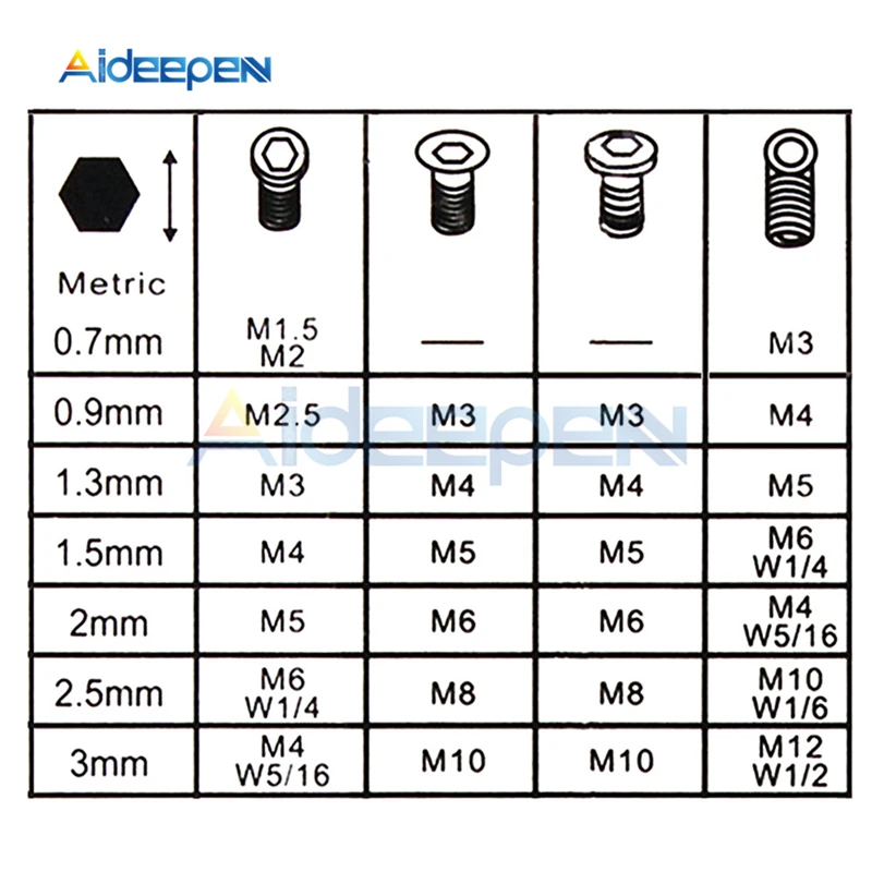 7Pcs 0.7/0.9/1.3/1.5/2/2.5/3mm Hexagon Allen Key Wrench Tools Set Bicycle Repair Tools Hand Repair Tools 0.7MM-3MM