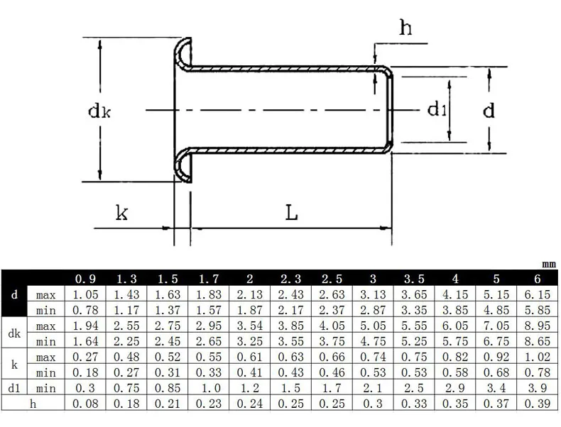 M0.9 M1.3 M1.5 M1.7 M2 M2.5 M3 M4 M5 M6 Rohrnieten Doppelseitige Leiterplatten-PCB-Nägel Kupfer-Hohl-Nietenmuttern – Detail 1