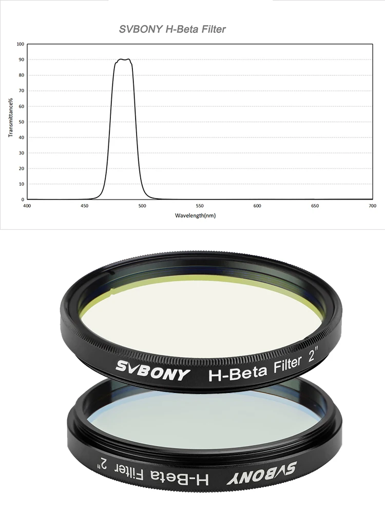 SVBONY 2" H-Beta 25nm visuele neveloculairfilter voor paardenhoofd Nebula California en Cocon Nebulae in Dark Sky SV132