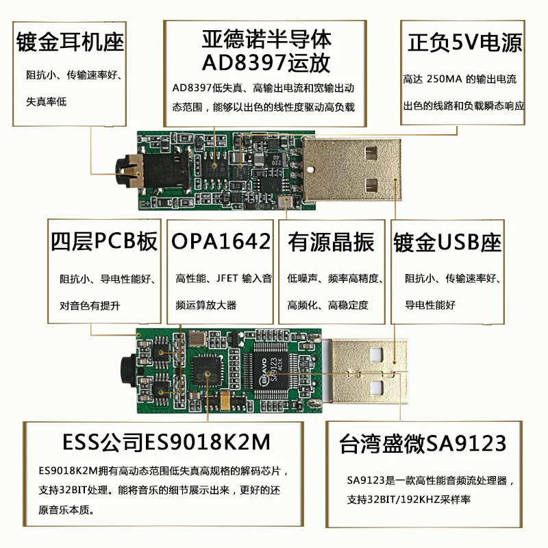 

USB Внешняя компьютерная звуковая карта ES9018 K2M, портативный ЦАП, декодирующий усилитель HIFI, усилитель для наушников
