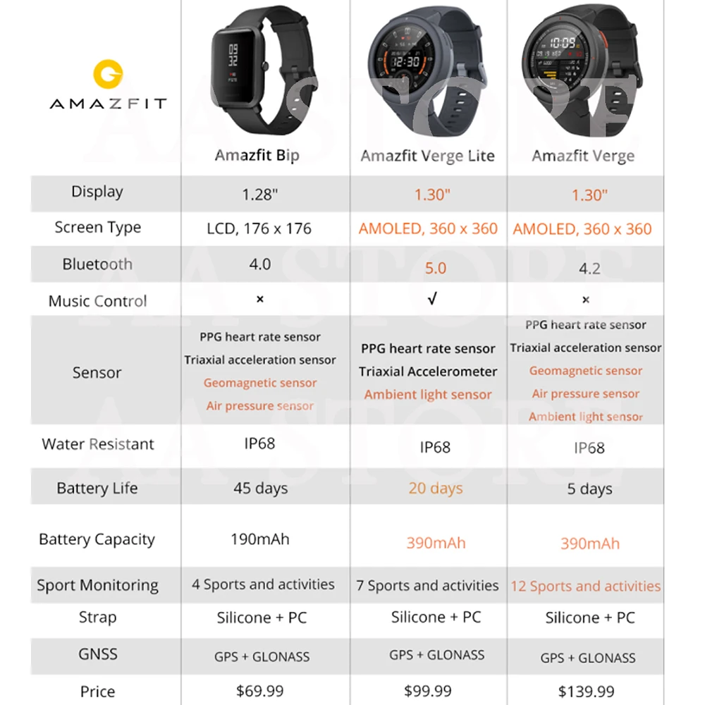 English Version Huami AMAZFIT Verge Lite Smart Watch Men women GPS GLONASS  Waterproof Multi-Sports Smartwatch Health Tracker