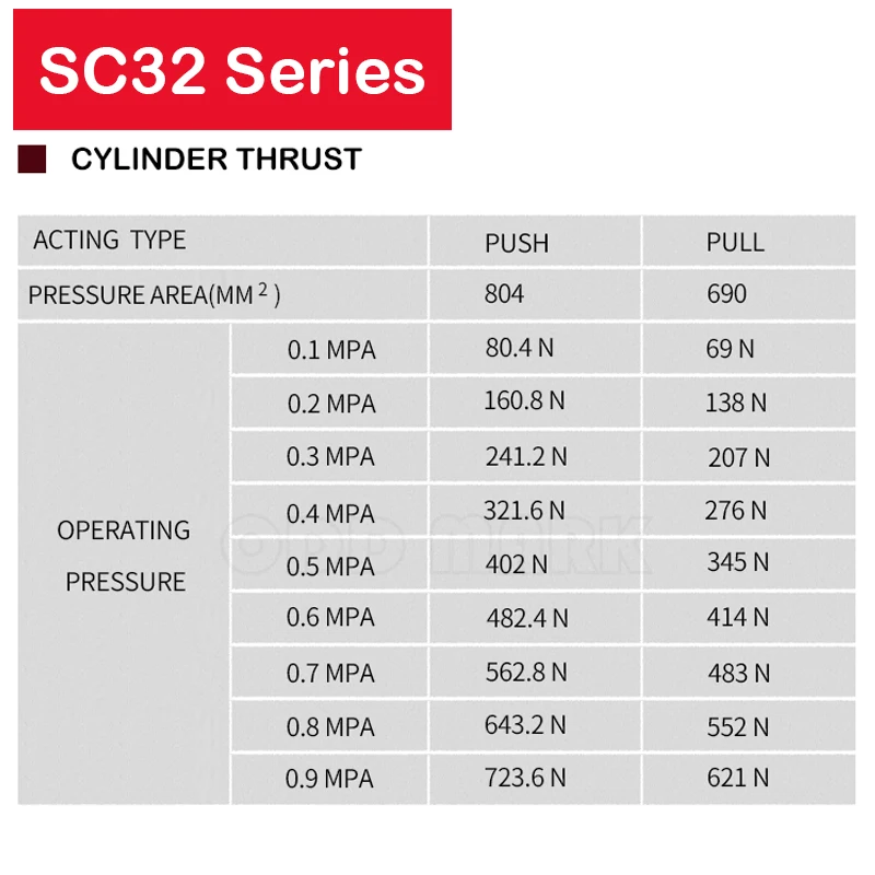 SC32 Series Pneumatic Cylinder Bore 32mm Stroke 25-1000 Double Acting Aluminum SC Air Cylinders image 4