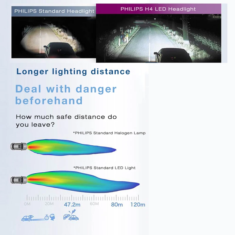 Philips LED H4 H7 H8 H11 H16 9005 9006 X-treme Ultinon LED Car Headlight Fog Lamps 6000K Cool White +200% Brighter Bulbs, Pair