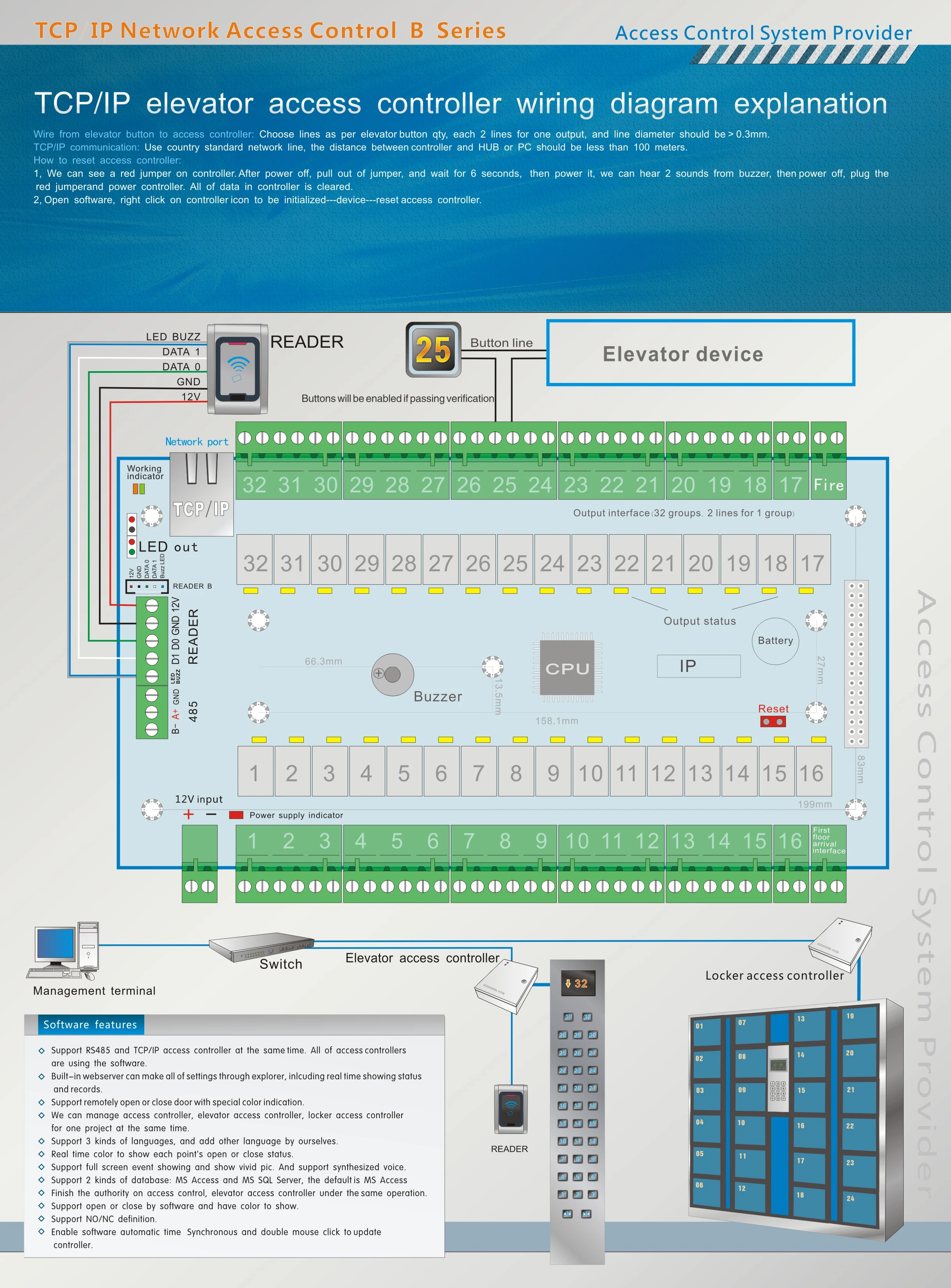 Public Locker Elevator Door Access Control Panel TCP/IP Network Swiping Rfid Card 32 Floors Compartments Hierarchical Controller