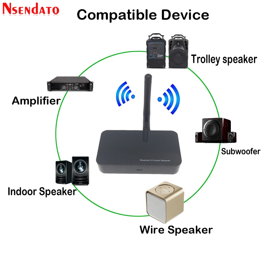 Adaptador de hifi 5.0 sem fio, receptor de áudio com toslink, antena analógica para android, ios, windows, amplificador, subwoofer