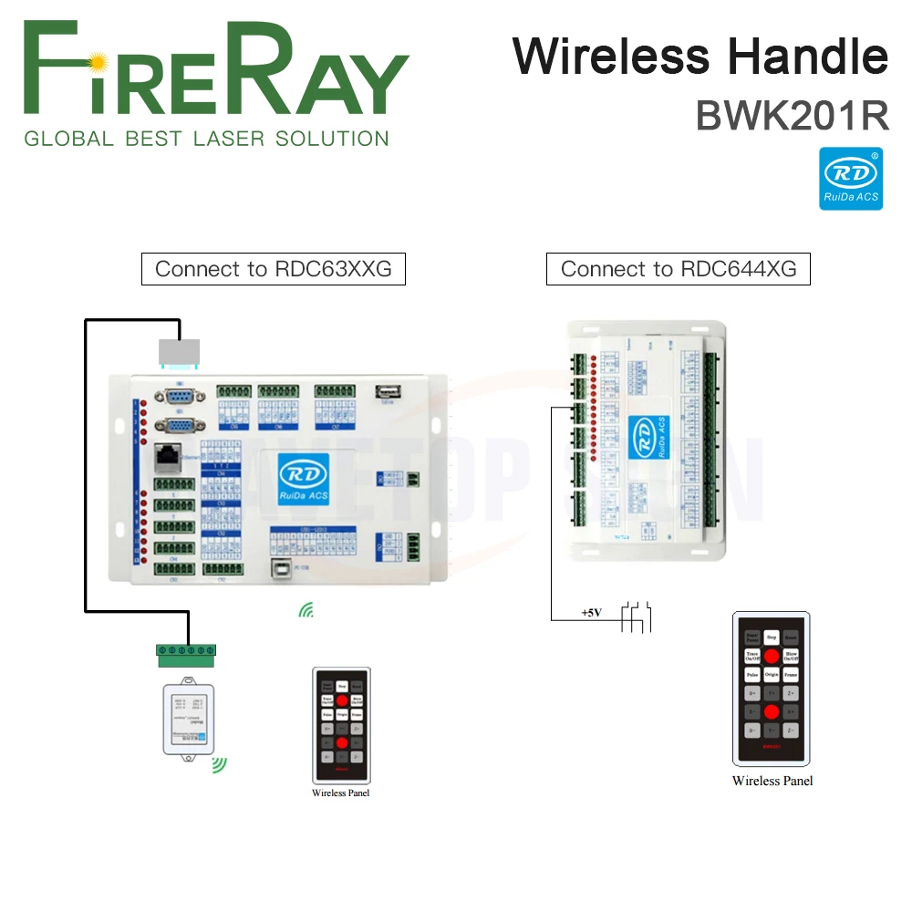 FireRay Ruida Wireless Operating Handle BWK201R for RDC6442G RDC6442S Co2 Laser Controller