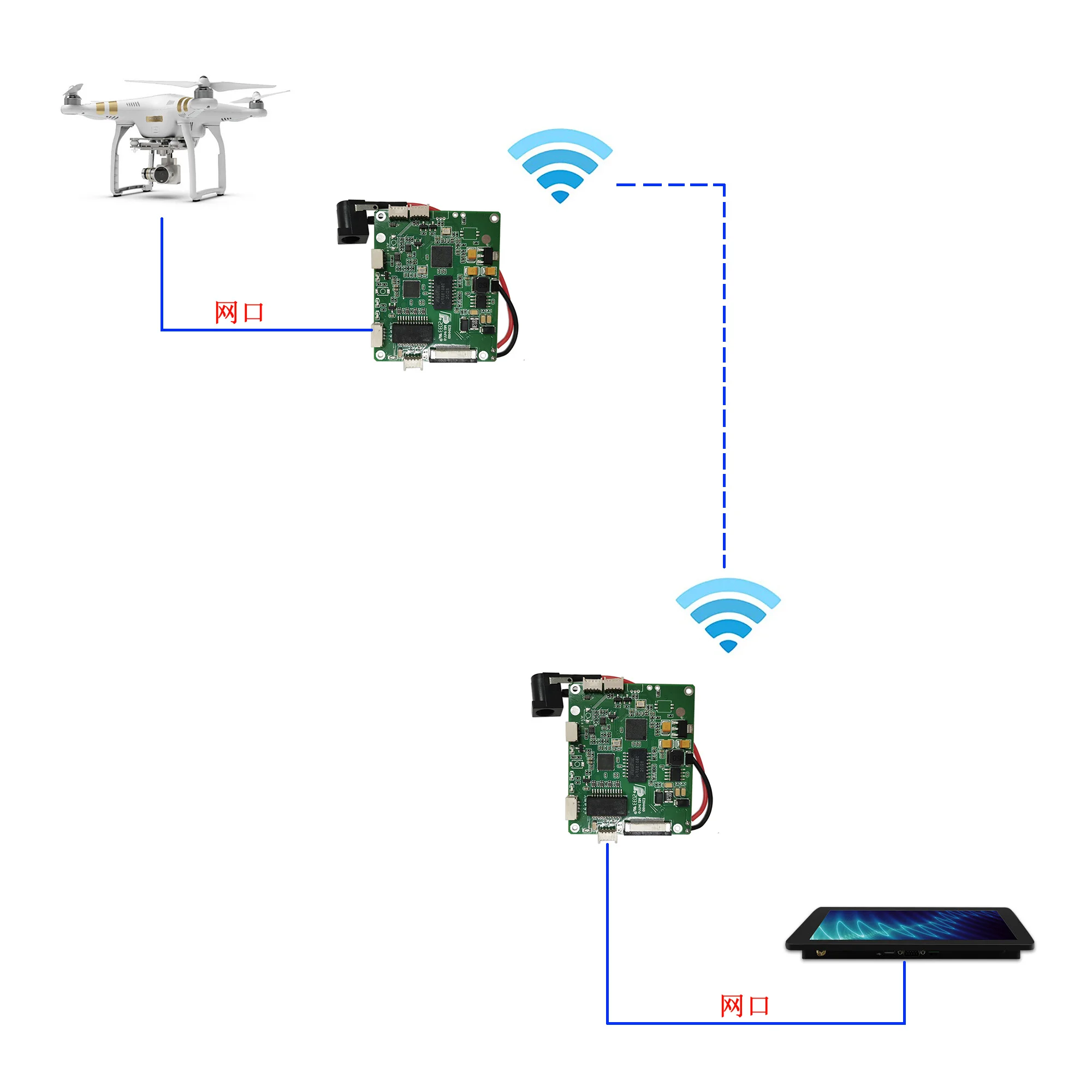 15Km Đường UAV Truyền Tải Hình Ảnh Không Dây Bộ Thu Phát UAV Video/Điều Khiển Bay Dữ Liệu Không Dây Trong Suốt Truyền