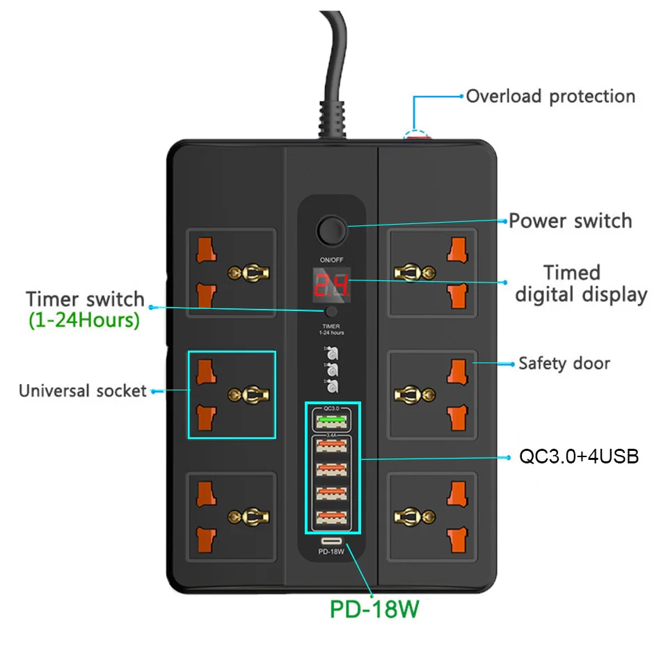 UTBVO Power Strip with Timing Function, Surge Protector with 6 Outlets, 5 USB & 1 USB-C Port, 2500W/10A, 2meter Extension Cord