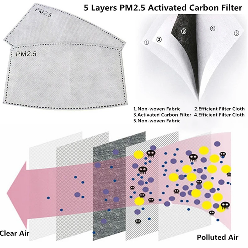 PM2.5 여자 남자에 대 한 빨 수있는 코 튼 얼굴 마스크 패션 호흡 밸브 입 마스크 필터 패드 오염 활성 탄소 필터