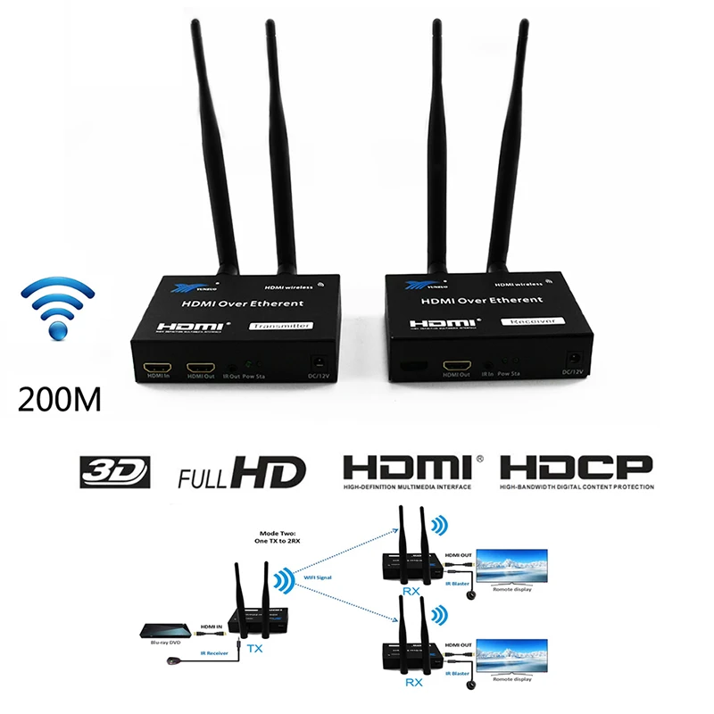 Wireless HDMI Extender 200M 2.4G/5G 1080P Transmitter Receiver kit TCP/IP extende Audio Video support 1Tx to 4RXs