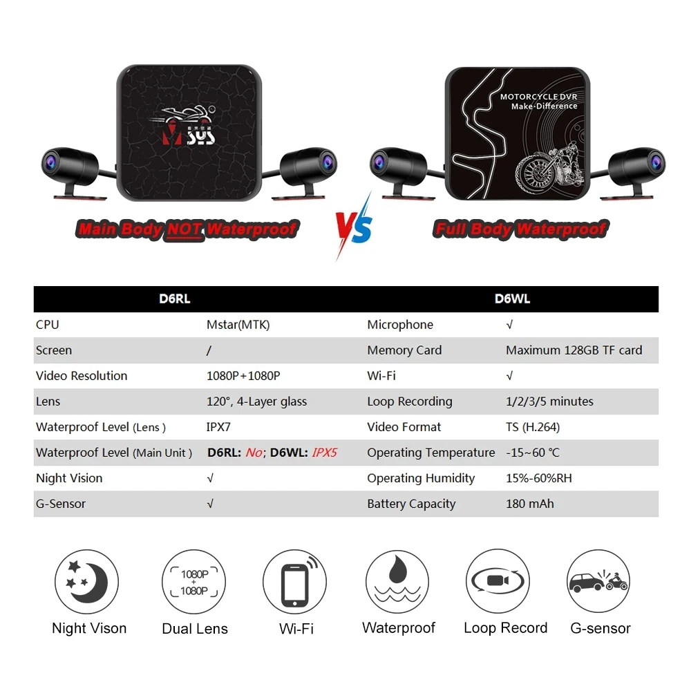 VSYS D6WL/D6RL DVR vista frontal y trasera impermeable grabadora de conducción de motocicleta visión nocturna caja negra motocicleta doble acción vino