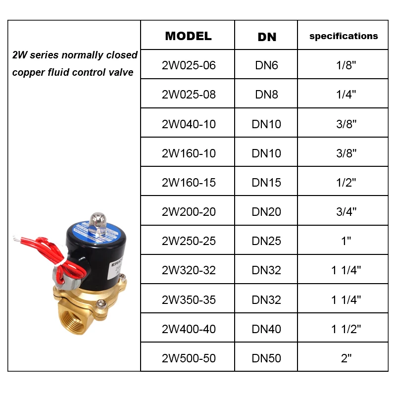 2W series Closed type Water Valve 1 1/2