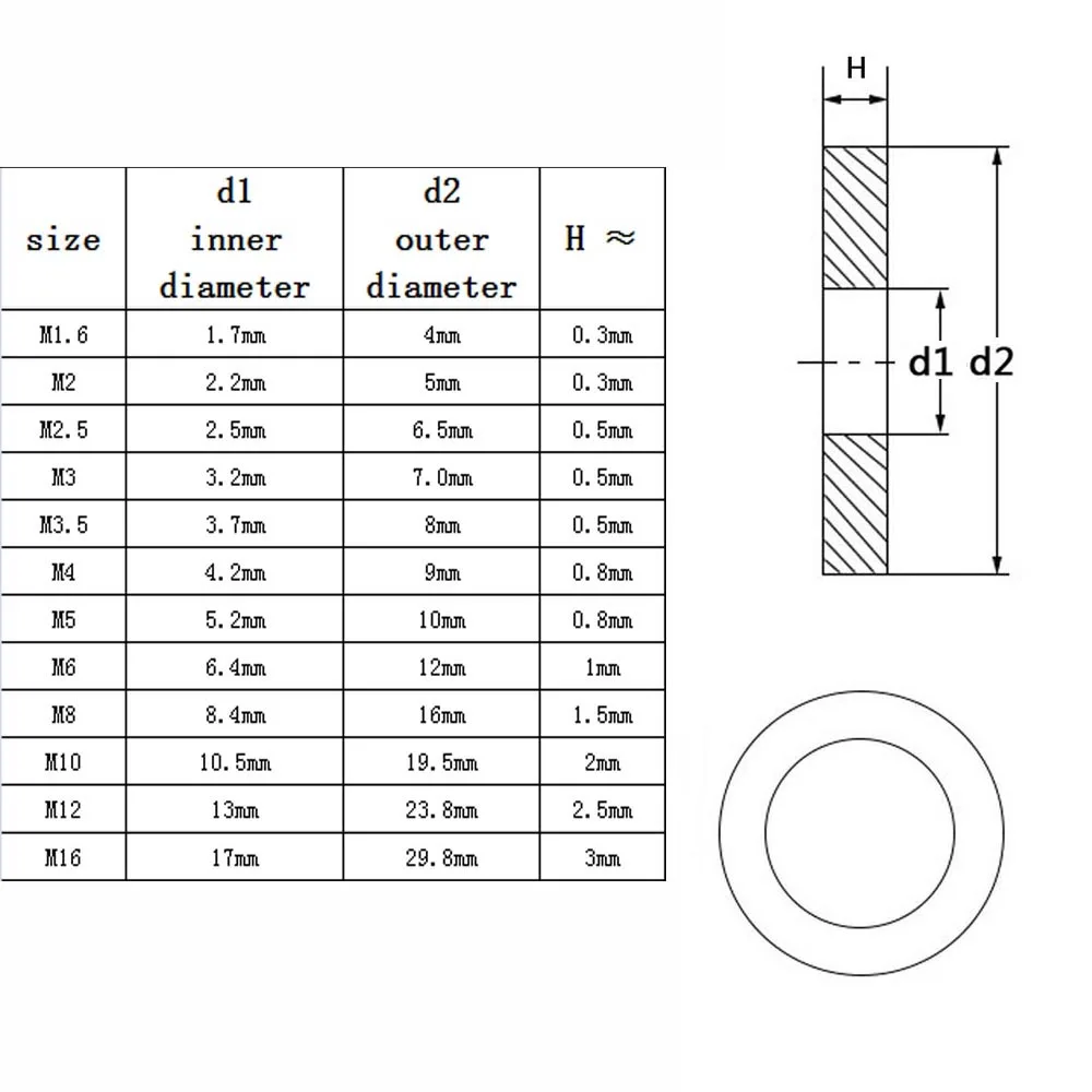 Total 555/1035pcs M1.6 M2 M2.5 M3 M3.5 M4 M5 M6 M8 M10 M12 M16 304 Stainless Steel Flat Washer Set Plain Gasket Assortment Kit