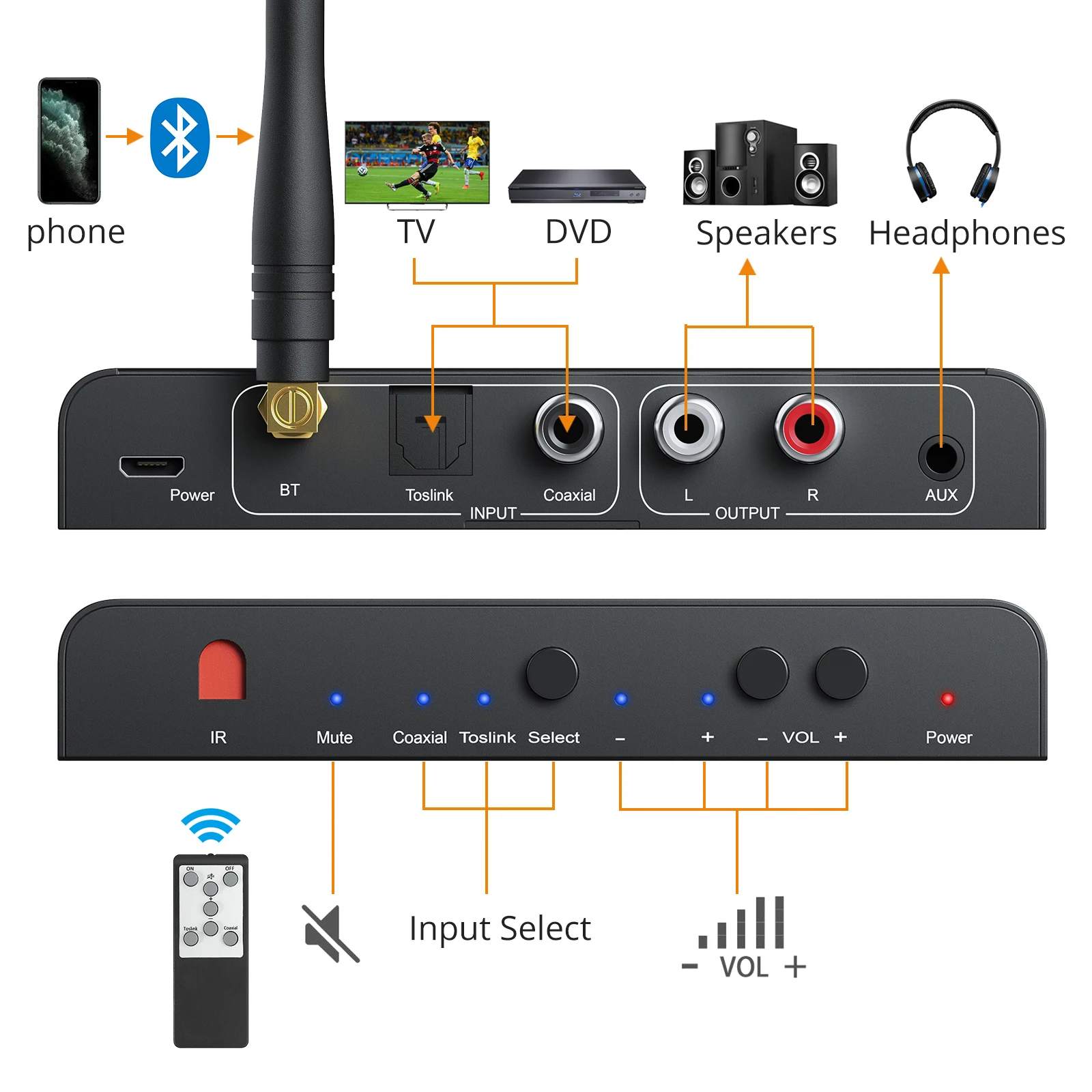 Neoteck 192Khz kompatybilny z Bluetooth DAC z pilotem wbudowany Bluetooth V5.0 wsparcie odbiornika AAC SBC konwerter DAC