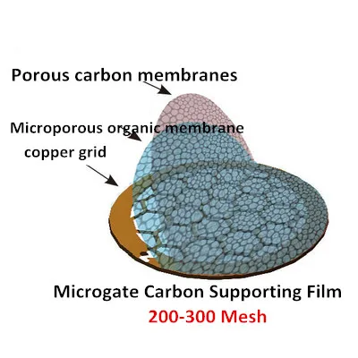 200-300 Mesh Copper Grid Microgate Carbon Supporting Film TEM Carrier Mesh Support Membrane Electron Microscopy SEM Consumables