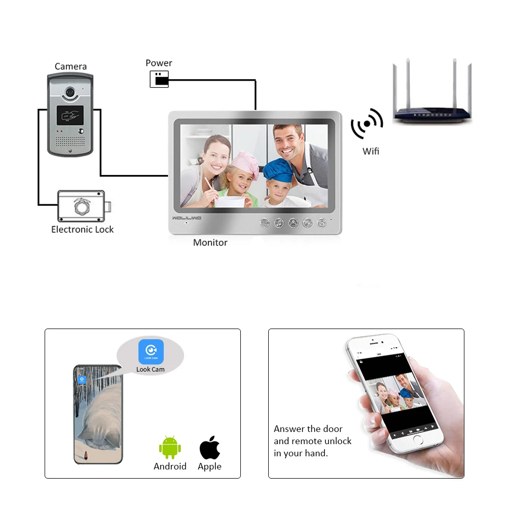 Wifi Video Intercom Systeem 9''screen Deurintercom Record System Wit Licht Nachtzicht Rfid Unlock Deurbel Camera Remote Unlock