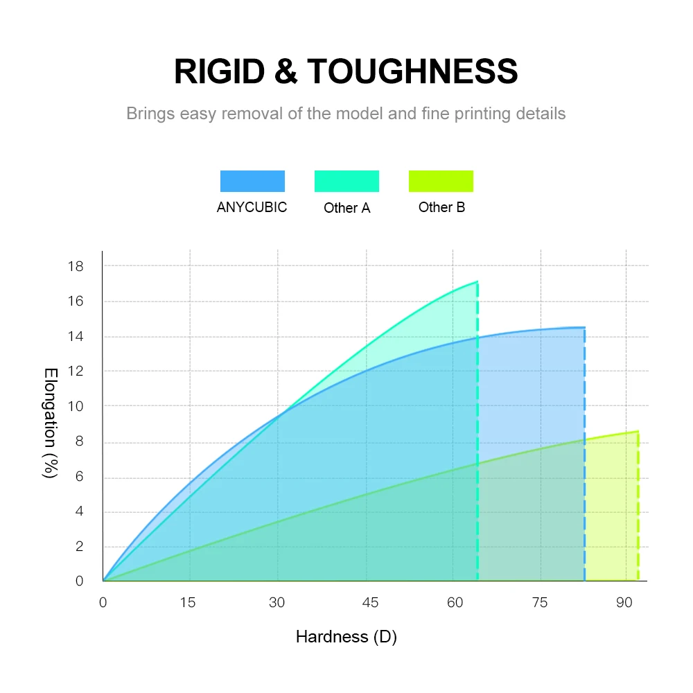 405nm UV 3D Printing Resin 6