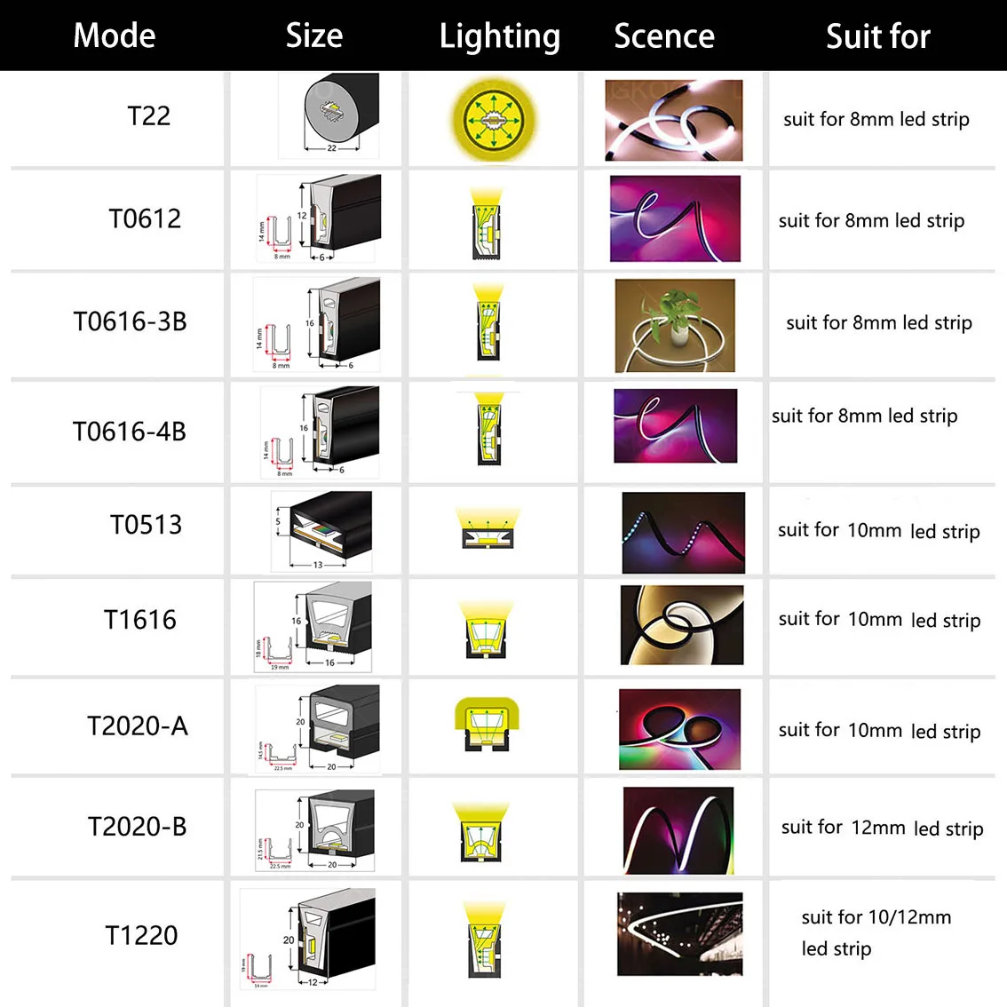 WS2812B WS2811 LED Neon Rope Tube SK6812 5050 flessibile LED Strip Light Gel di silice lampada morbida tubo IP67 impermeabile per la decorazione