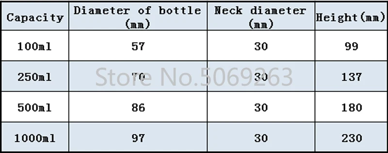 1pcs Capacity 100/250/500/1000ml Glass Reagent Bottle With Blue Screw Cap Medical Laboratory Chemistry Glassware