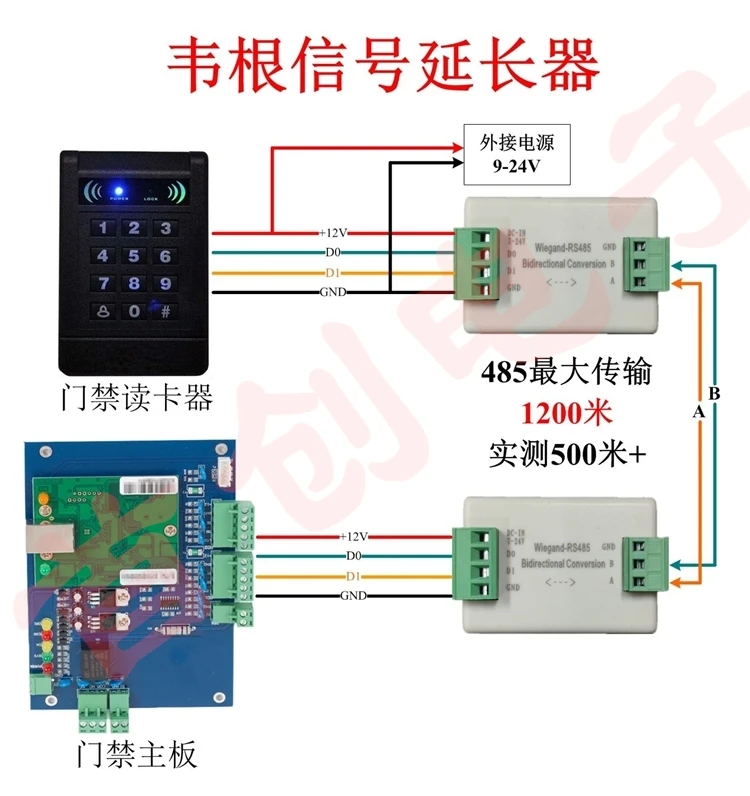 Wiegand Wiegand Signal Extender/Wiegand to 485 Two-way Converter Automatically Recognizes All WG Formats