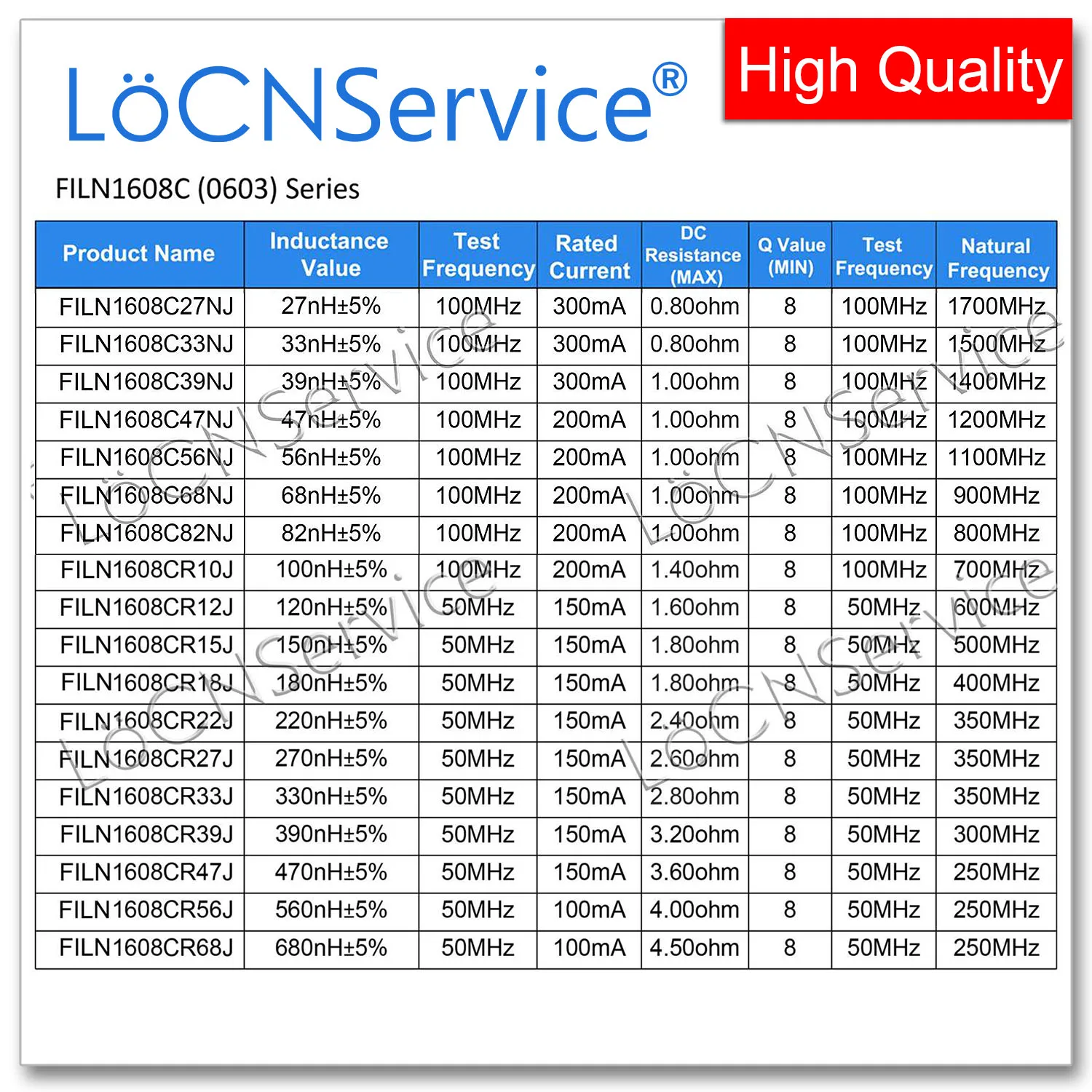 LoCNService 0603 1608 4000 قطعة 5% 560NH 620NH 680NH رقاقة متعدد الطبقات عالية التردد محاثات الفريت جودة عالية