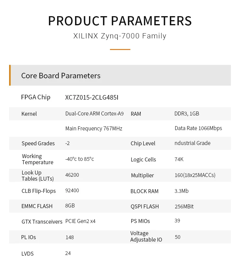 ALINX-rm SoC XC7Z015 ZYNQ ARM 7015 FPGA 개발 보드 8G eMMC 시스템 모듈 Zynq-7000