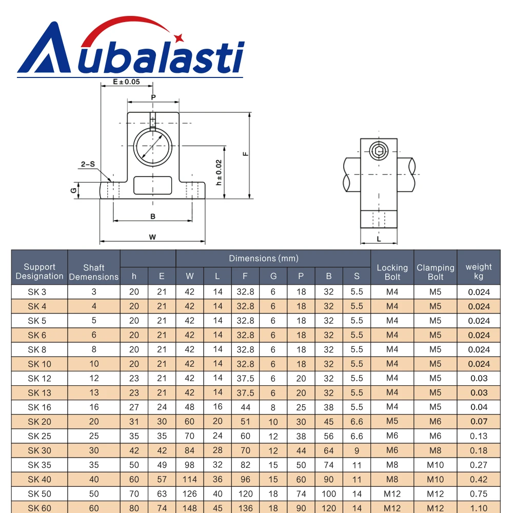 Aubalasti SK8 SK10 SK12 SK13 SK16 SK20 SK25 SK30 Shaft Support Linear Shaft Bracket Linear Rod for CNC Router 3D Printer Part