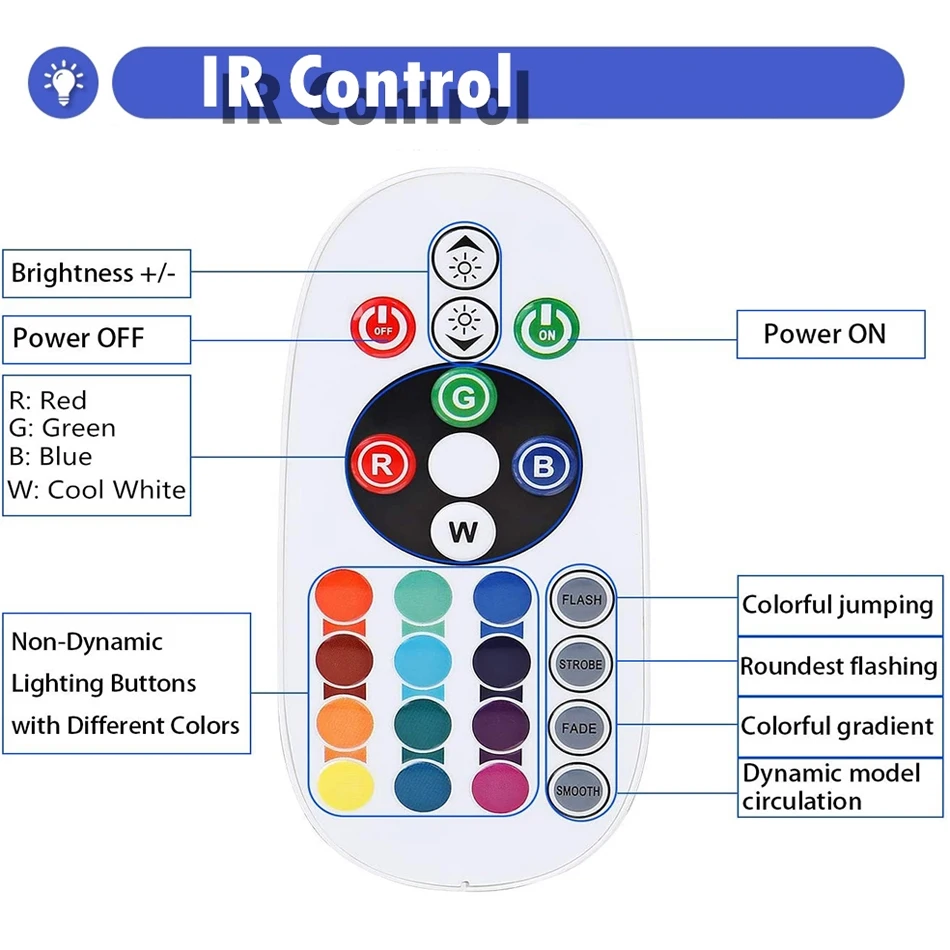 AC110V-220V Tuya WiFi APP LED controller with 24key IR remote For 5050 RGB LED Strip Neon Light EU US plug