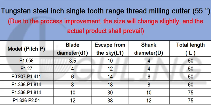 CNC 55Degree Tungsten Steel Inch Single Tooth Range Thread Milling P 1.058 1.27 0.907-1.411 Mill Cutter 1.336 - 1.814 2.54 mills