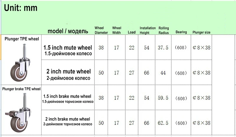 4 Stück/Set 1,5/2 Zoll Möbelrollen M8*38mm TPE Kugellager-Rollen für Rundrohrmontage mit Bremse für Babybett und Haushalt mit Steckverbinder – Detail 5