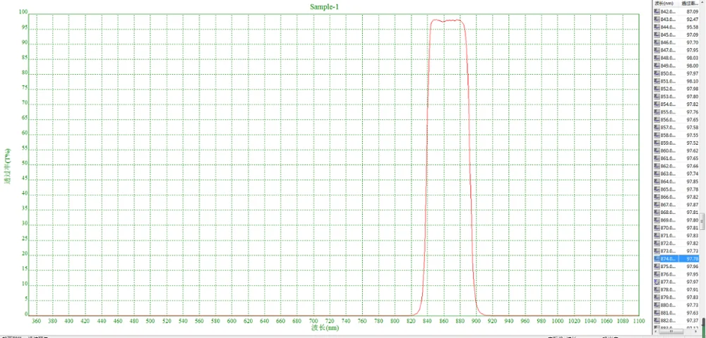 Bandpass filter,Central wavelength 865nm,FWHM:55±5nm,OD3,Peak transmission:97.78%,true graph and customizable size