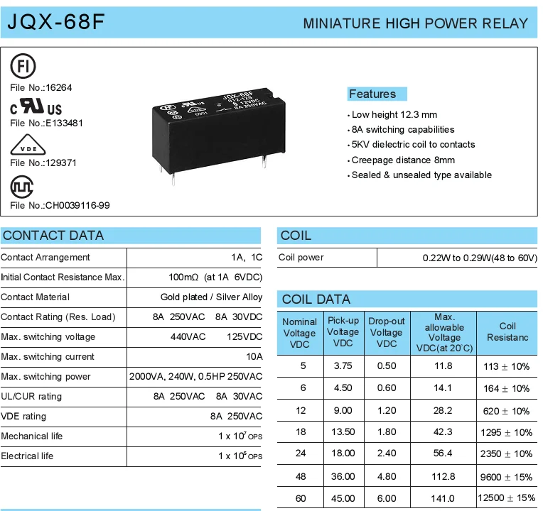 Free shipping  JQX-68F 012-1ZS 005-1ZS 024-1ZS HF68F 5  10PCS   Please note clearly the model