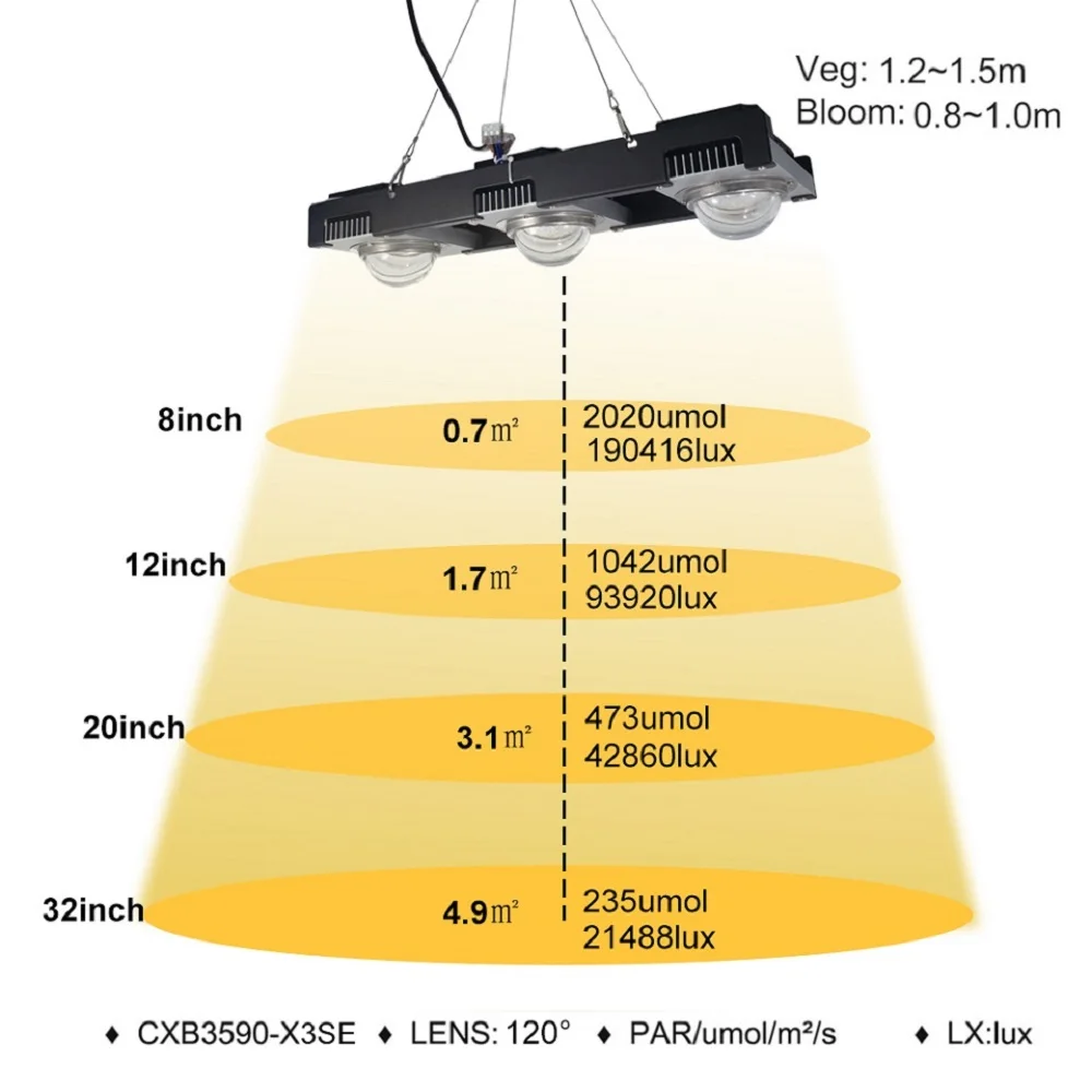 CXB3590 COB LED Growth lighting Full spectrum 300W 400W with LENS Fan Indoor tent greenhouse Hydroponic Plant Culture Light