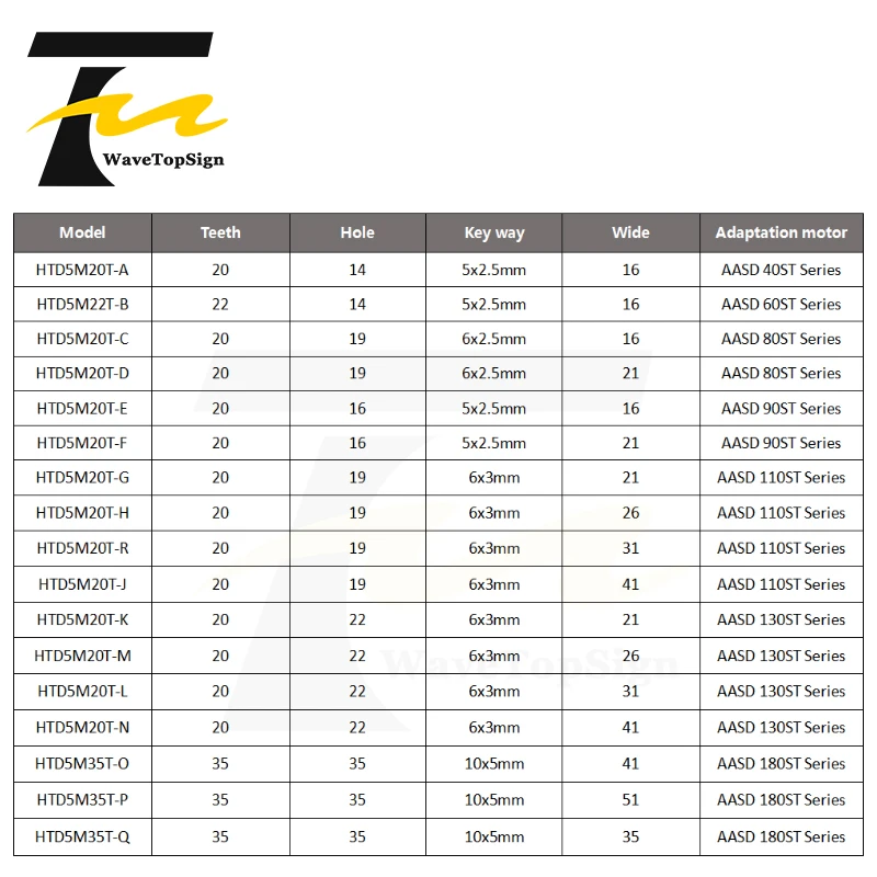 Servo motor Pully  HTD5M Synchronous pulley 5M 20 Teeth 22 Teeth Holes 14-35mm 16mm-51mm Aluminum Alloy