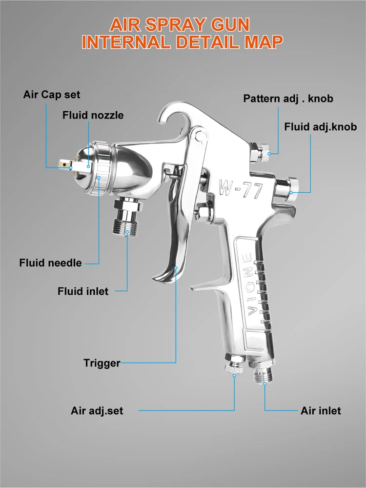 Imagem -05 - Pistola Pneumática 1.2 1.5 2.0 2.5 3.0 mm Bico Carro Ferramenta de Pulverização de Móveis para o Carro Faça Você Mesmo Artesanato Projetos Pintura Pulverizador W77