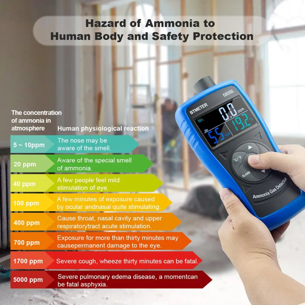 Ammonia Gas Monitoring Detector NH3 Monitor,0-100ppm Particle Detector Meter with USB Recharge Battery For Industry Farms