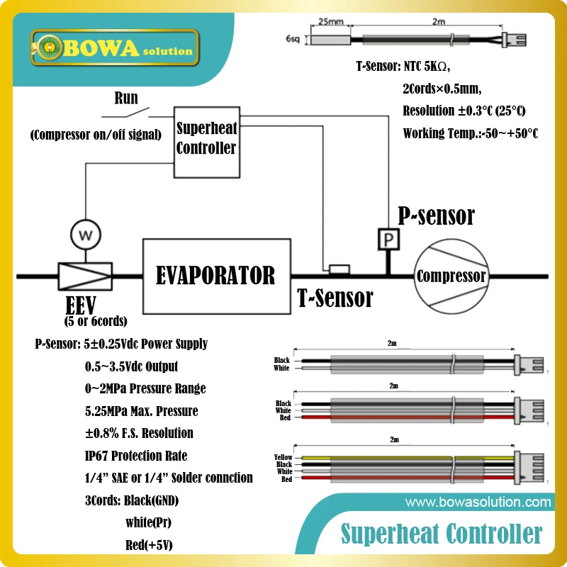 20bar pressure transducer (0.5 to 4.5Vdc output) is working as sensor of varous logic controllers, such as superheat controllers