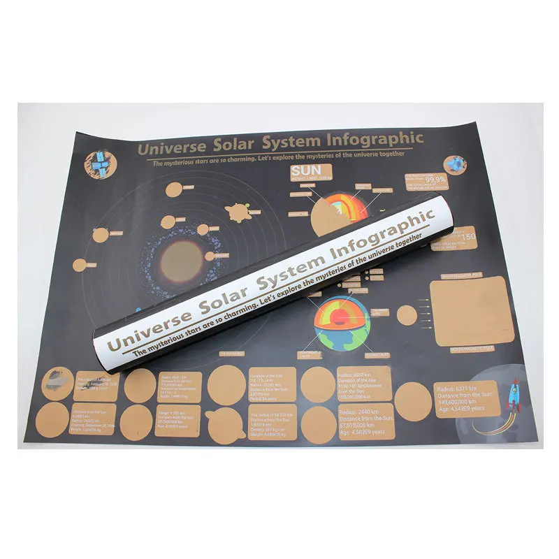 À prova dwaterproof água scratch close map universo map sistema solar mapa melhor decoração escola escritório papelaria