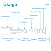 1.25 inch CA1 T-Mount Extension Tube #6