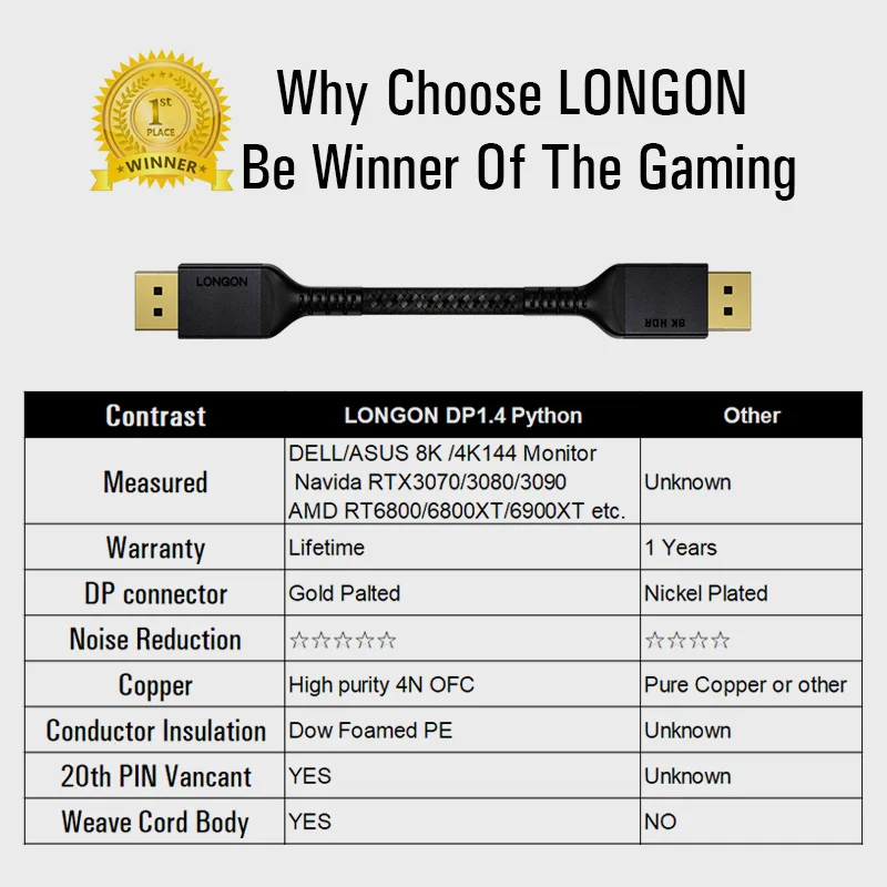 LONGON-Cable DisplayPort1.4 8K 60Hz 4K144Hz 240Hz 480Hz para RTX3080 3090 PC, portátil, TV, puerto de pantalla 1,4 DP 1,2, Cable de juego