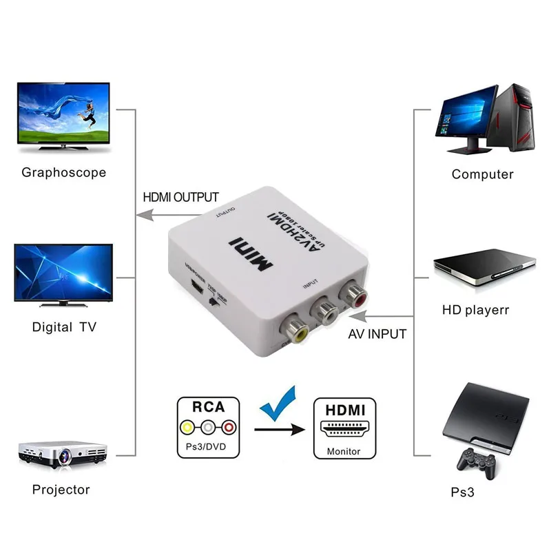 AV/RCA CVBS إلى محول HDMI 1080P فيديو صغير AV2 محول HDMI محول صندوق ل HDTV العارض فك التشفير صندوق دي في دي