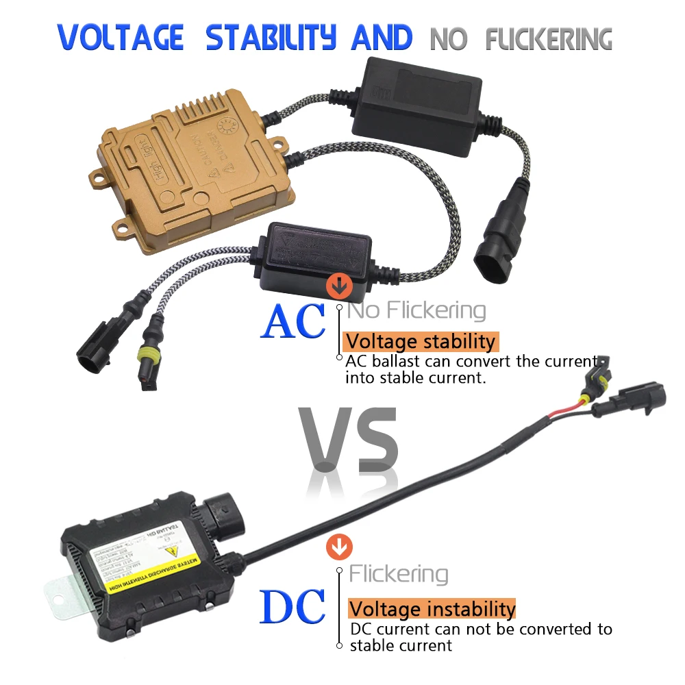 55W Canbus HID Xenon Ballast Slim Digital Block No Error Ballast Ignition 12V For Xenon Bulb H4 H1 H7 H3 H8 H11 881 9005 9006