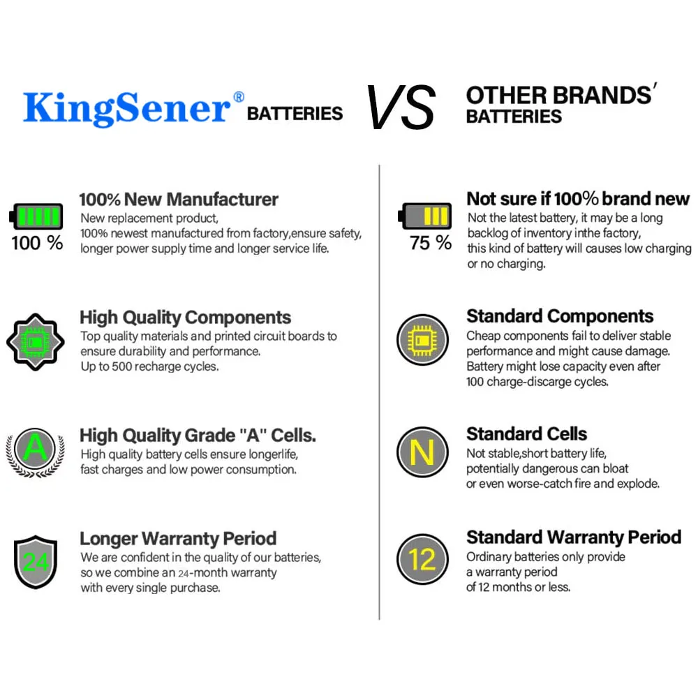 Kingsener A31N1601 3200バッテリーasus F541UA R541UA R541UJ R541UV X541SA X541SC X541U X541S X541U X541UA X541UV A31LP4Q