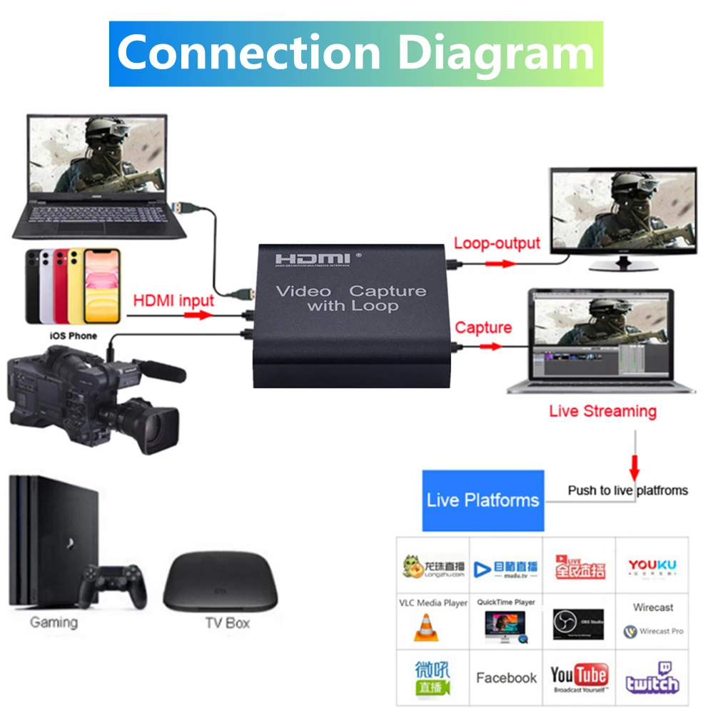 PzzPss 1080P 4K HDMI Video Capture Card HDMI To USB 2.0 Video Capture Board Game Record Live Streaming Broadcast TV Local Loop