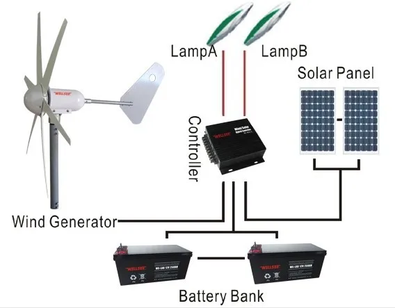 WELLSEE low RPM vertical axis wind turbine motor WS-RH400 AC 400w wind generator alternator