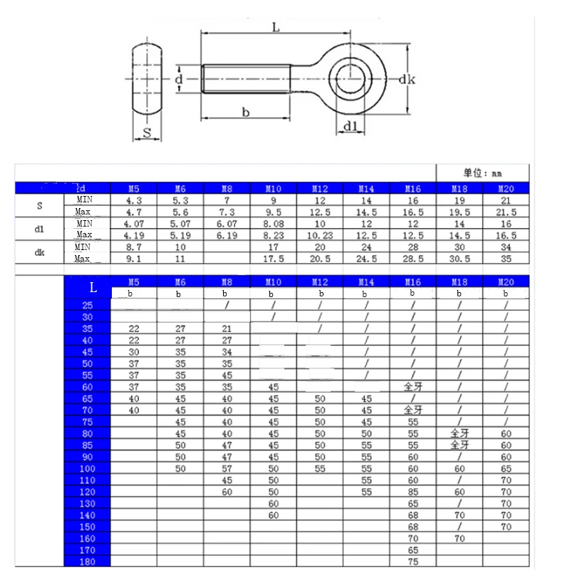 M12 - 1.75 12mm 304 Stainless Steel Machinery Shoulder Lifting Eye  Screws Bolts O ring head Axle