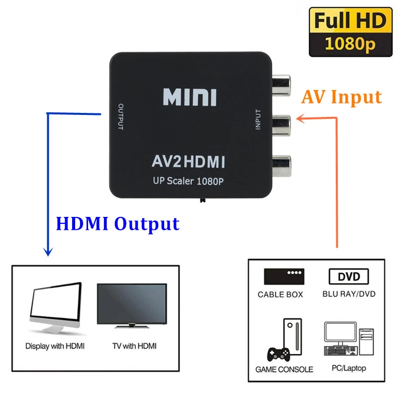 MINI RCA AV to HDMI Converter High Quality HD 1080P AV 2 HDMI Adapter For TV X box PS4 PC DVD Projector AV To HDMI Converter