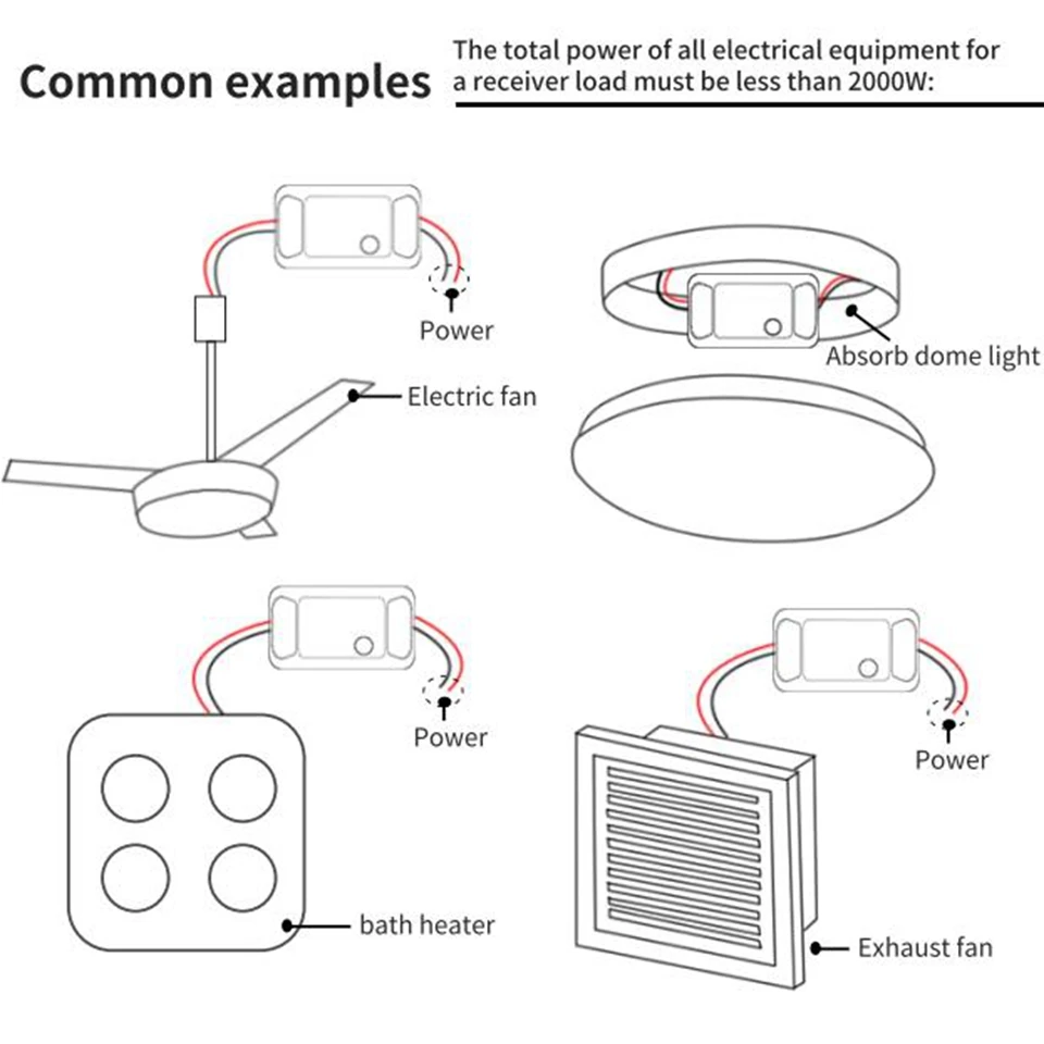 CACAZI Smart Wireless Push Switch Light 433Mhz 300M RF Remote Control AC 100V-240V Receiver 2000W Wall Panel Button Ceiling Lamp