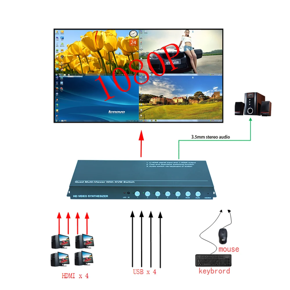 

TK-MT41 HDMI quad multi-viewer,HD signals Seamless switching，1 mouse and keyboard controls 4 computers