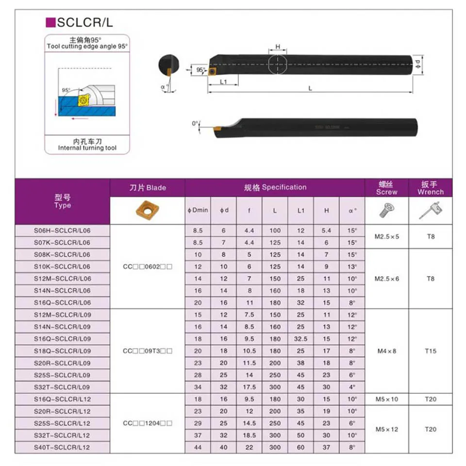 Inner Hole CNC Lathe Turning Tool Holder S06K-SCLCL06 S12M-SCLCL06 S16Q-SCLCR09 CNC Lathe Tools Boring S20R-SCLCL12 S25S-SCLCR09